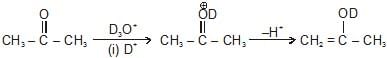 Structural Isomerism | Chemistry Class 11 - NEET